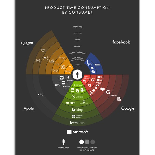 Circles: Infographic