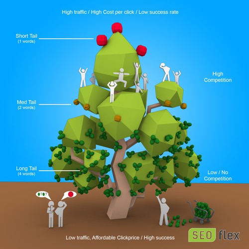 Service concept visualisation graphic