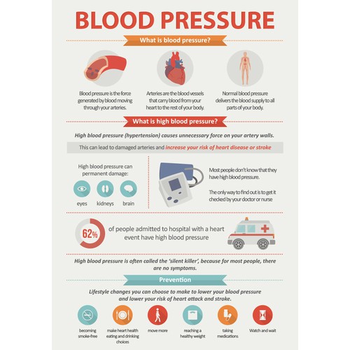 blood pressre infographic