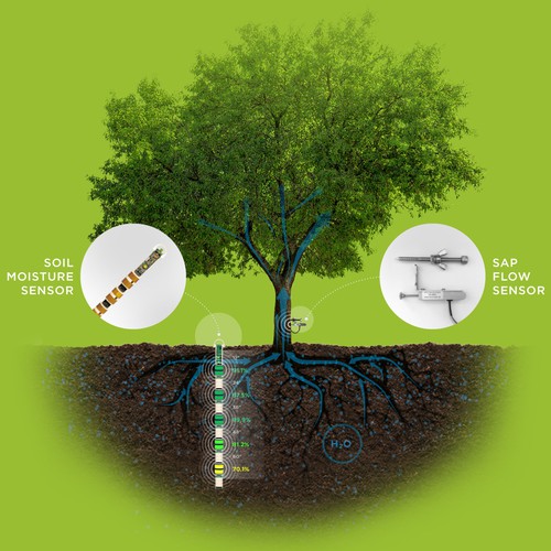 Techie Infographic for FarmitRx Sensor Product