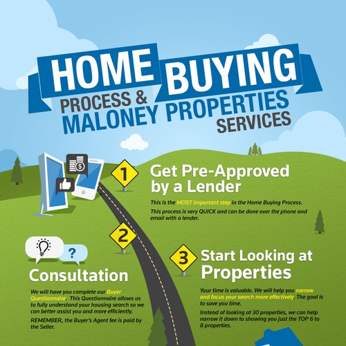 Home Buying Process