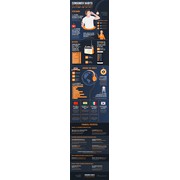 Reviewed design