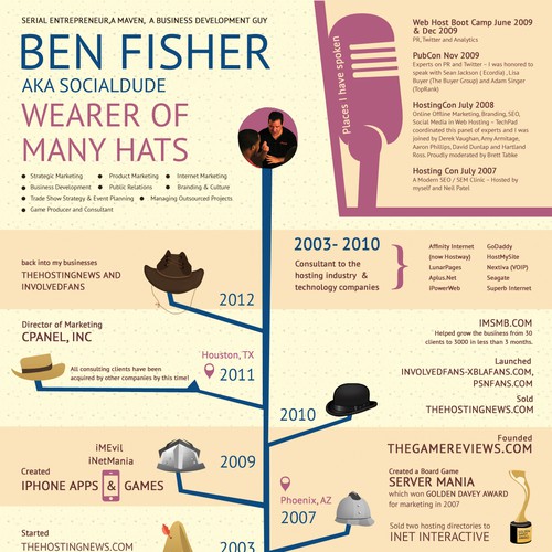 InfoGraphic Resume for Ben Fisher - aka SocialDude