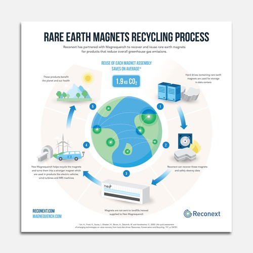 Rare Earth Magnets Illustrative Infographic