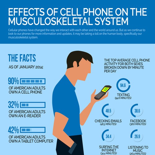 Infographics