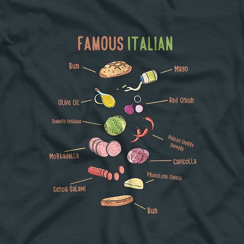 Famous Italian 