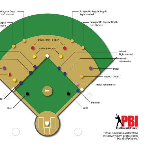 Baseball Infield Positioning graphic