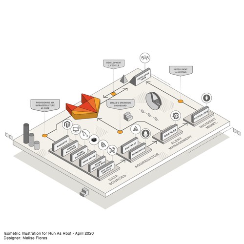 Isometric Illustration for TECH company