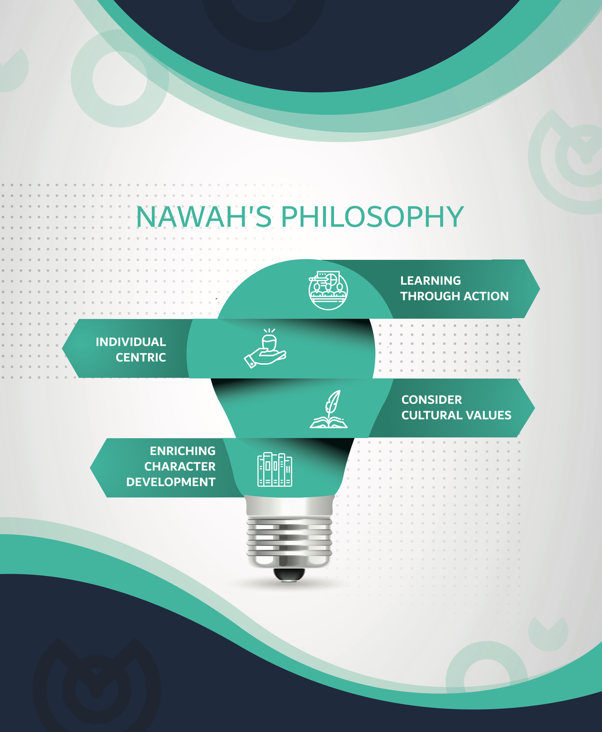 Signage/Banners for Education Exhibition