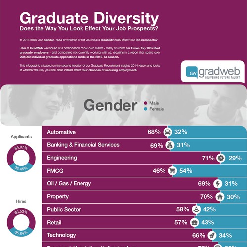 GradWeb Infographic