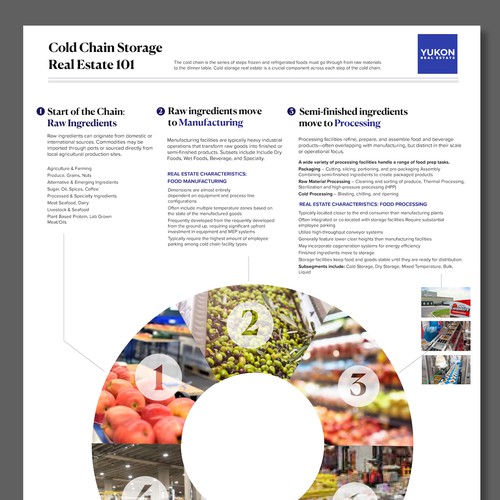 Infographic for cold storage company