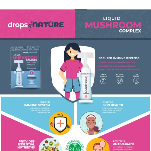 Infographic design for Natural Suppliment