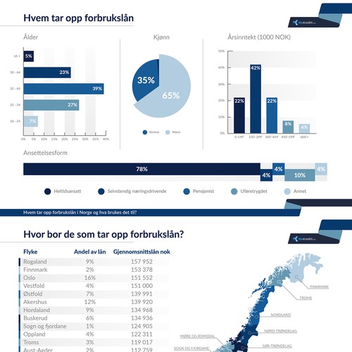 Corporate Infographic