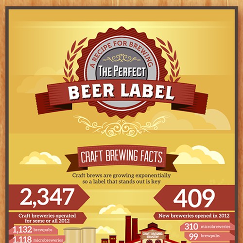 Infographic for "Brewing the Perfect Beer Label"