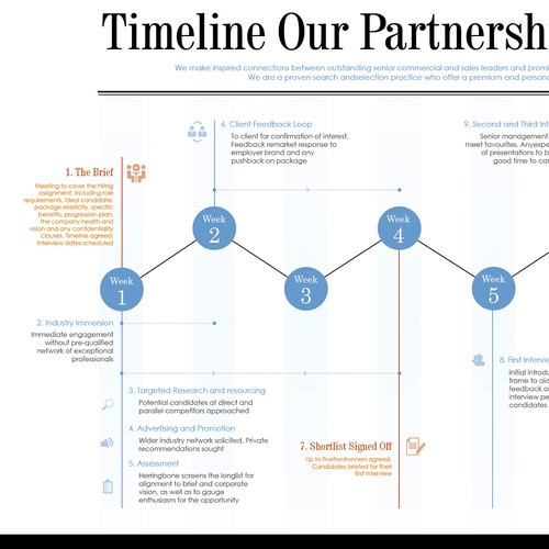 Timeline Partnership