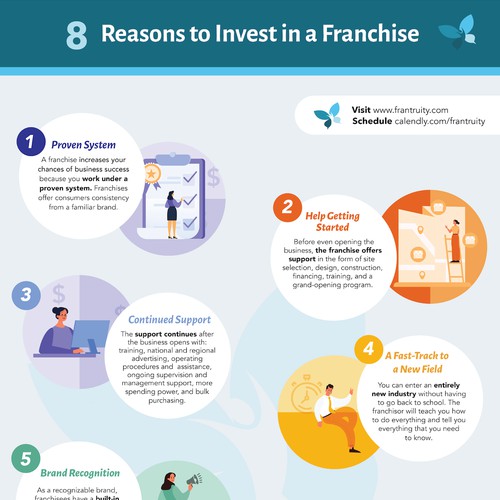 Informative Infographic for franchise owners