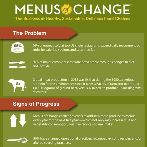 Menus of Change Future of Foodservice
