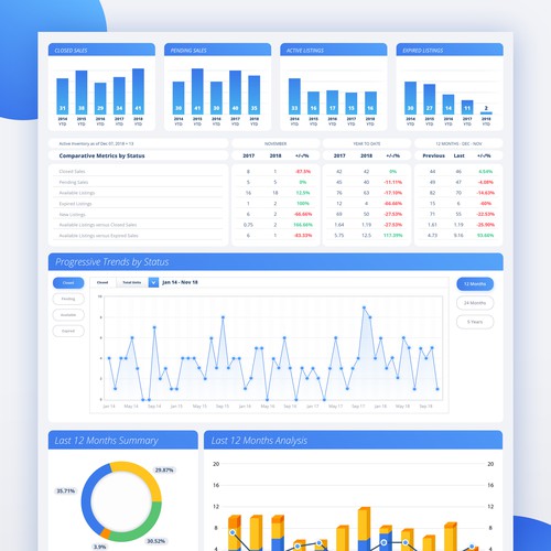 Dashboard UI Design
