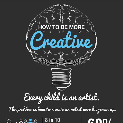 How to be more CREATIVE