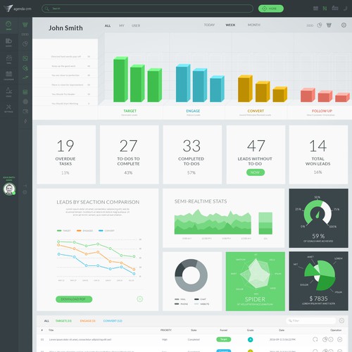 Dashboard design for AgendaCRM