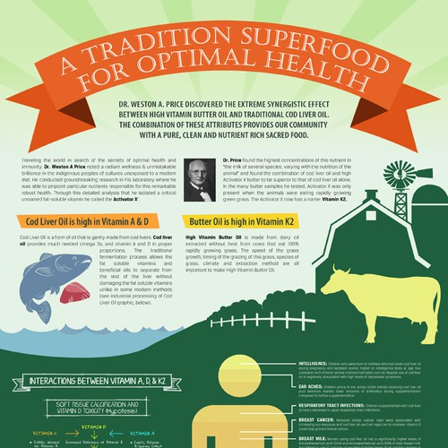Superfood