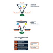 Reviewed design