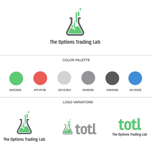 The Options Trading Lab