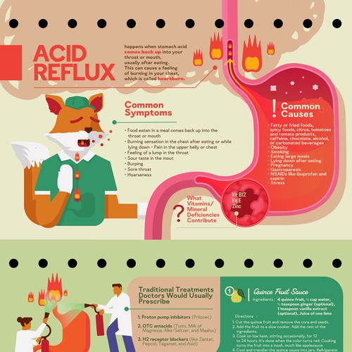 Infograph