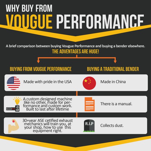 Automotive equipment manufacturer seeks a sales infographic