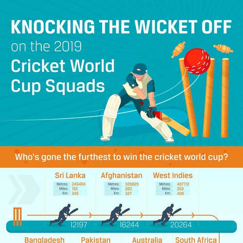 Fun Cricket Player Stats for ICC World Cup