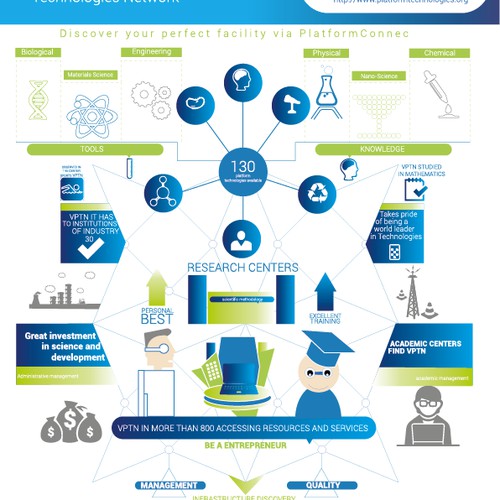 Clean and crisp scientific infographic needed for VPTN