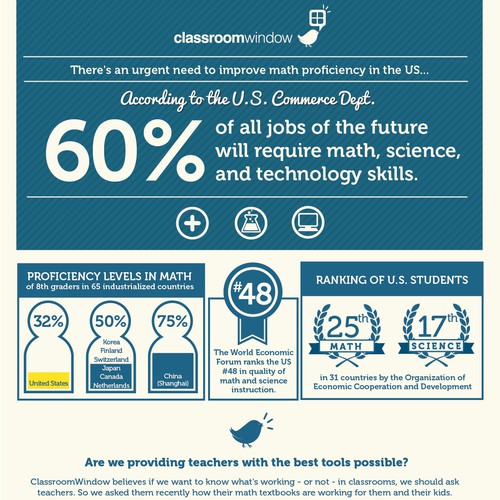 Infographic for ClassroomWindow!