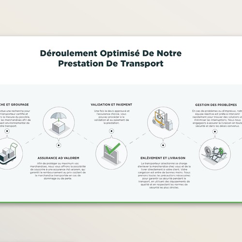 Finalist Infographic for online shipping and logistics platform