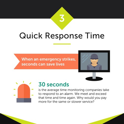 Alarm Relay Infographic