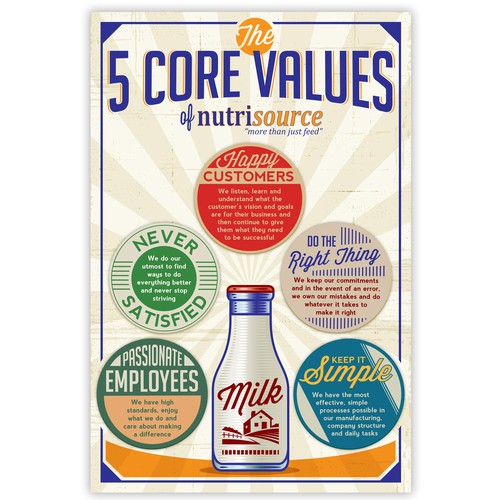 Create a Core Values poster for our company