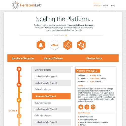 Perlstein Lab Web Redesign