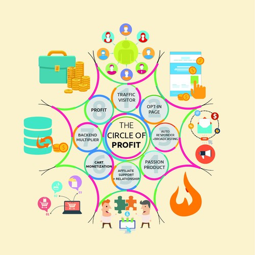 Exciting Diagram Needed for E-learning Company!