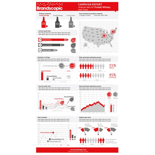 Market Trend Visual / Infographic Needed With Possibility for Consistent Contract/Agency Work