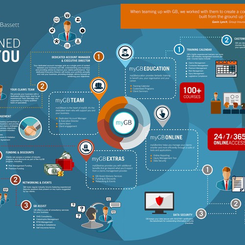 Gallagher Bassett infographic. Contest design