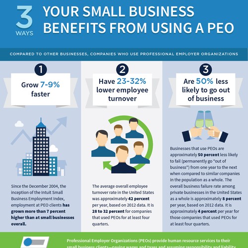 3 Ways Your Small Business Benefits from Using a PEO