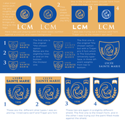 Reviewed design