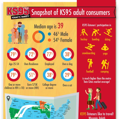 Infographic for Radio Station in Minnesota.