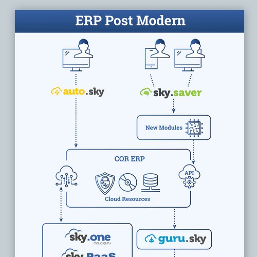 ERP Infograph