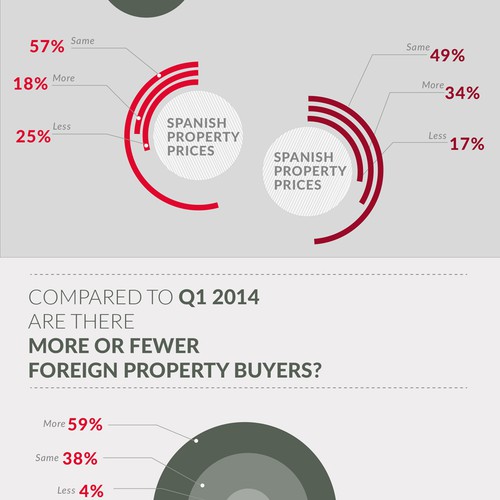 Infographic design 