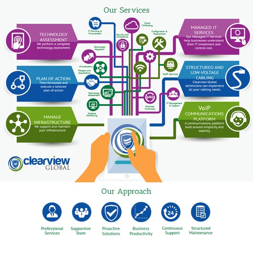 Professional InfoGraphic for IT Consulting firm