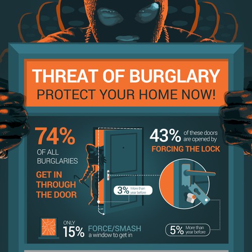 Threat of Burglary