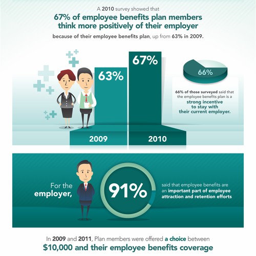 Telling Canadian Tech Startups Why They Need To Offer Employee Benefits Coverage