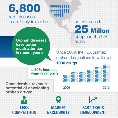 Medtrack infographic design