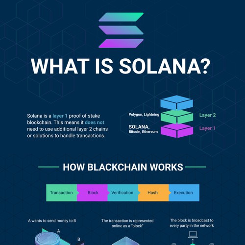 Solana Infographic