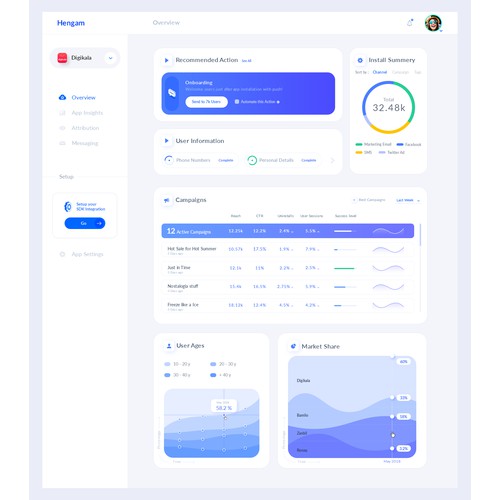 UI Dashboard design for digital marketing web app